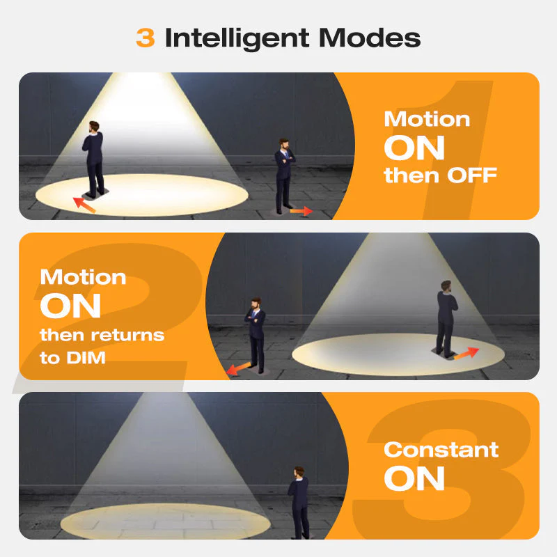 SunGuard - Total Perimeter Security Instantly + BUY 1 GET 1 FREE! - Image 4